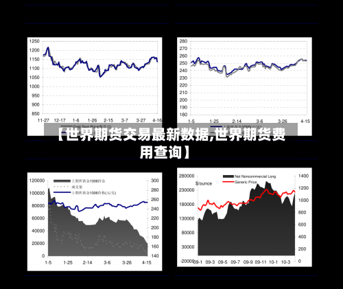 【世界期货交易最新数据,世界期货费用查询】-第2张图片
