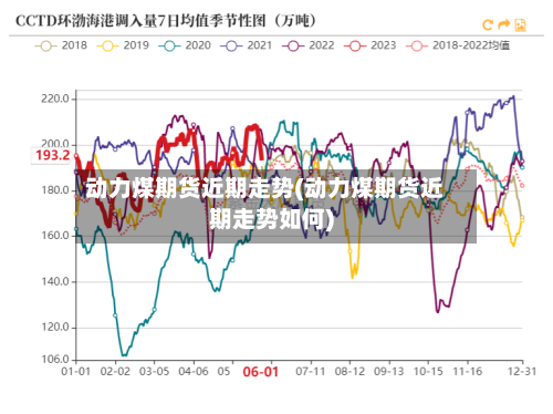 动力煤期货近期走势(动力煤期货近期走势如何)