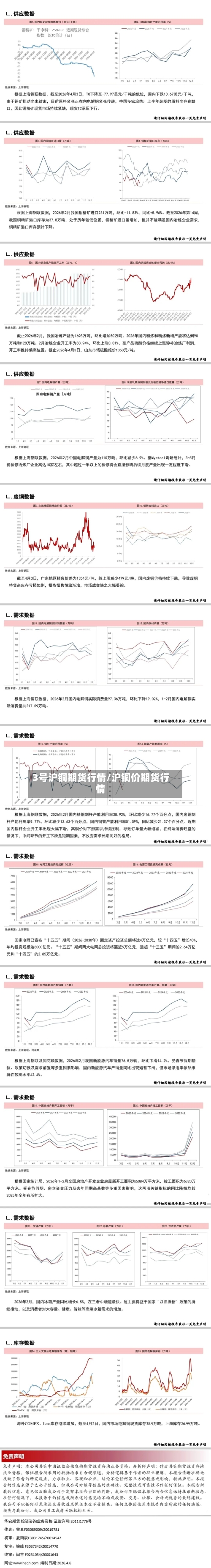 3号沪铜期货行情/沪铜价期货行情-第2张图片