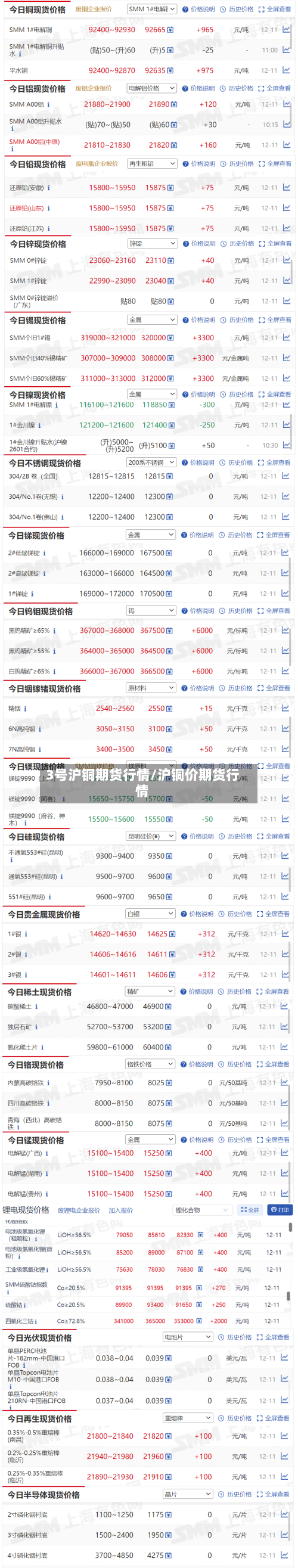 3号沪铜期货行情/沪铜价期货行情
