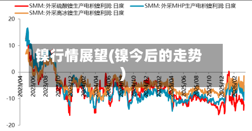 镍行情展望(镍今后的走势)