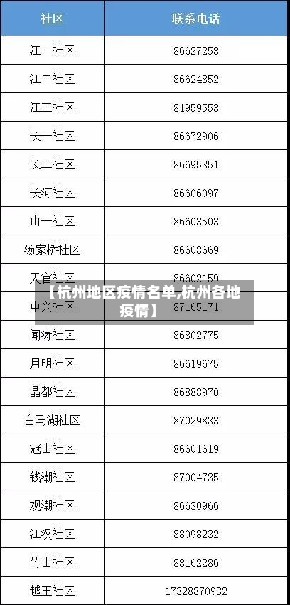 【杭州地区疫情名单,杭州各地疫情】