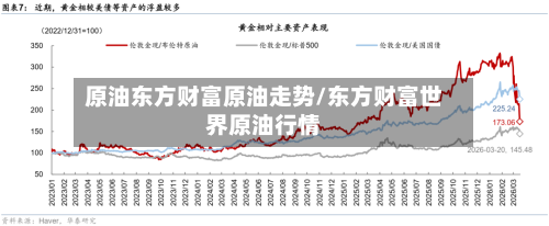 原油东方财富原油走势/东方财富世界原油行情-第2张图片