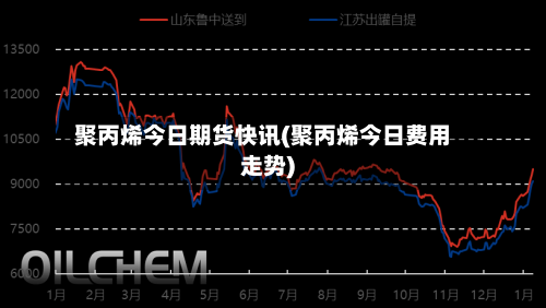 聚丙烯今日期货快讯(聚丙烯今日费用走势)