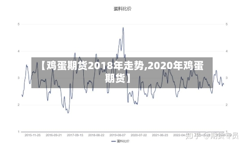 【鸡蛋期货2018年走势,2020年鸡蛋期货】-第3张图片
