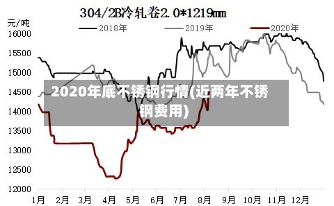 2020年底不锈钢行情(近两年不锈钢费用)-第3张图片