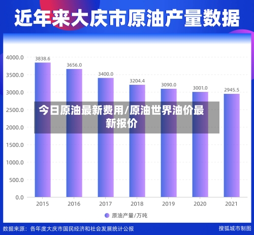 今日原油最新费用/原油世界油价最新报价-第2张图片