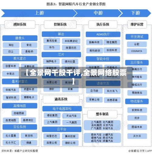 【全景网千股千评,全景网络股票】