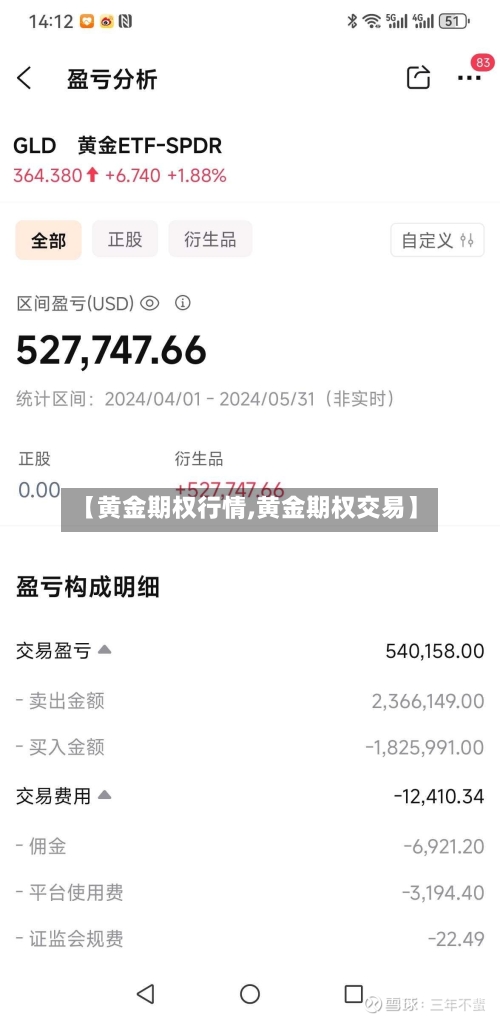 【黄金期权行情,黄金期权交易】