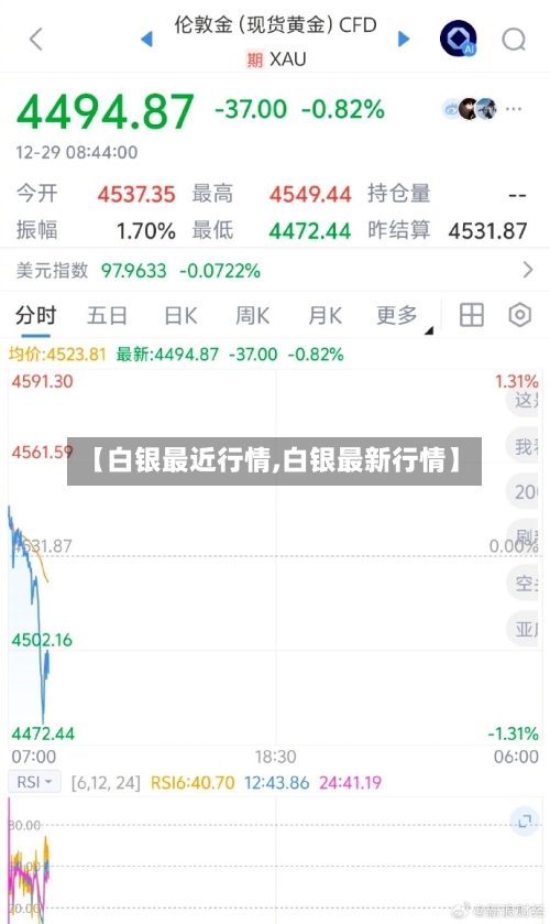【白银最近行情,白银最新行情】