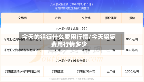 今天的铝锭什么费用行情/今天铝锭费用行情多少