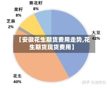 【安徽花生期货费用走势,花生期货现货费用】-第2张图片