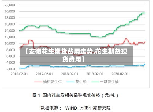 【安徽花生期货费用走势,花生期货现货费用】