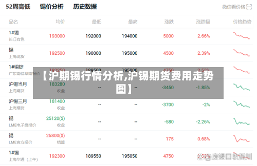 【沪期锡行情分析,沪锡期货费用走势图】-第3张图片
