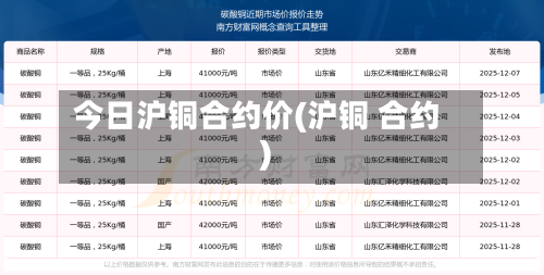 今日沪铜合约价(沪铜 合约)