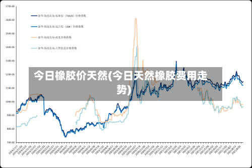 今日橡胶价天然(今日天然橡胶费用走势)