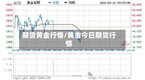 期货黄金行情/黄金今日期货行情-第2张图片