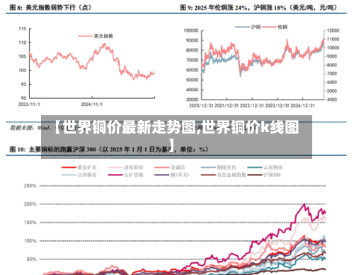 【世界铜价最新走势图,世界铜价k线图】