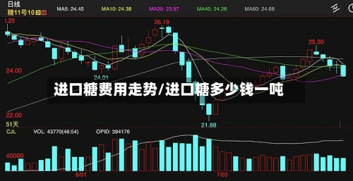 进口糖费用走势/进口糖多少钱一吨