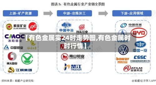 【有色金属实24时走势图,有色金属时时行情】