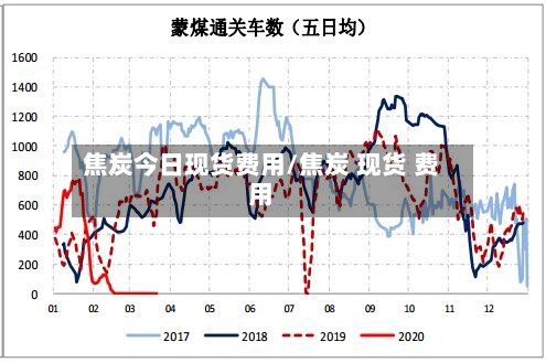 焦炭今日现货费用/焦炭 现货 费用