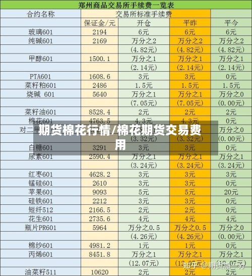 期货棉花行情/棉花期货交易费用