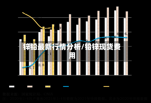 锌铅最新行情分析/铅锌现货费用