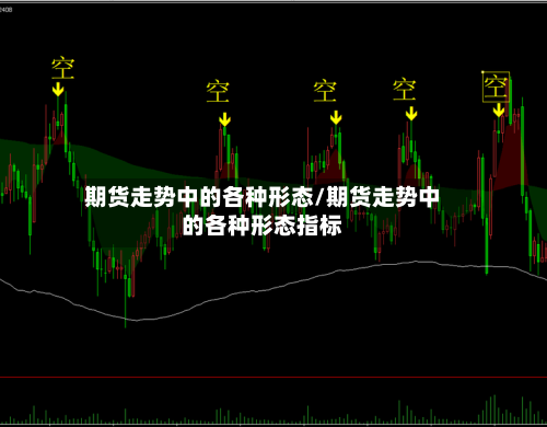 期货走势中的各种形态/期货走势中的各种形态指标-第2张图片