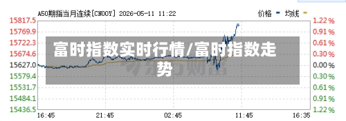 富时指数实时行情/富时指数走势-第2张图片