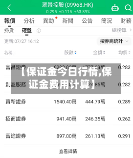 【保证金今日行情,保证金费用计算】-第2张图片