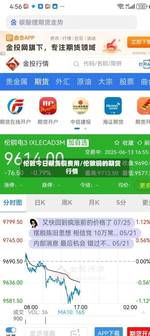伦敦今日期货铜费用/伦敦铜的期货行情-第2张图片