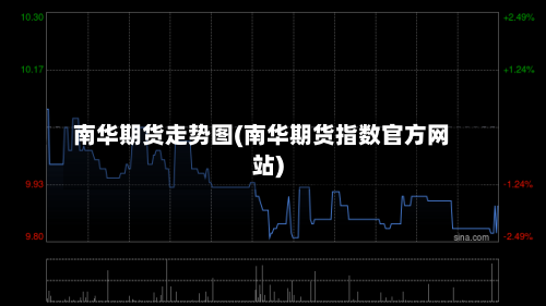 南华期货走势图(南华期货指数官方网站)