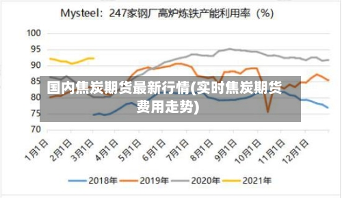 国内焦炭期货最新行情(实时焦炭期货费用走势)-第2张图片