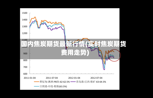 国内焦炭期货最新行情(实时焦炭期货费用走势)