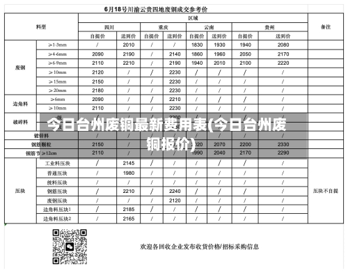 今日台州废铜最新费用表(今日台州废铜报价)