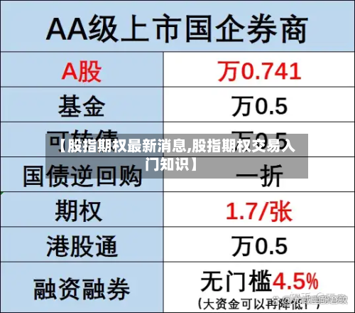 【股指期权最新消息,股指期权交易入门知识】