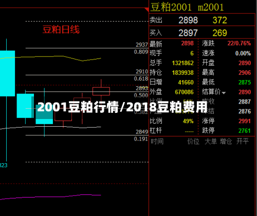 2001豆粕行情/2018豆粕费用-第2张图片