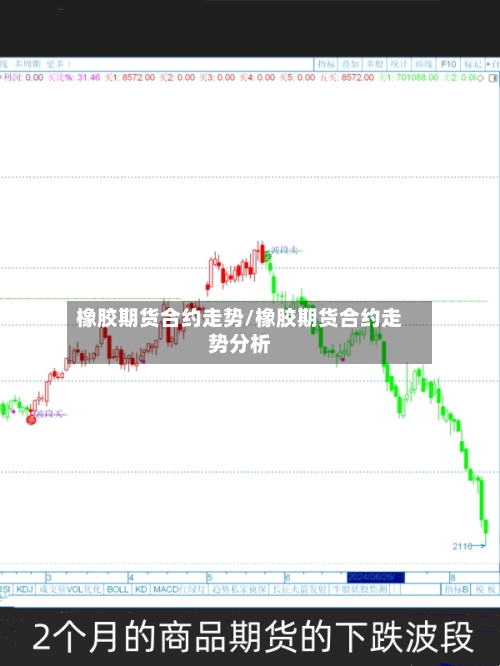橡胶期货合约走势/橡胶期货合约走势分析-第2张图片