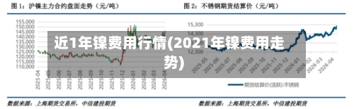 近1年镍费用行情(2021年镍费用走势)