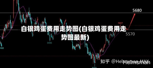 白银鸡蛋费用走势图(白银鸡蛋费用走势图最新)