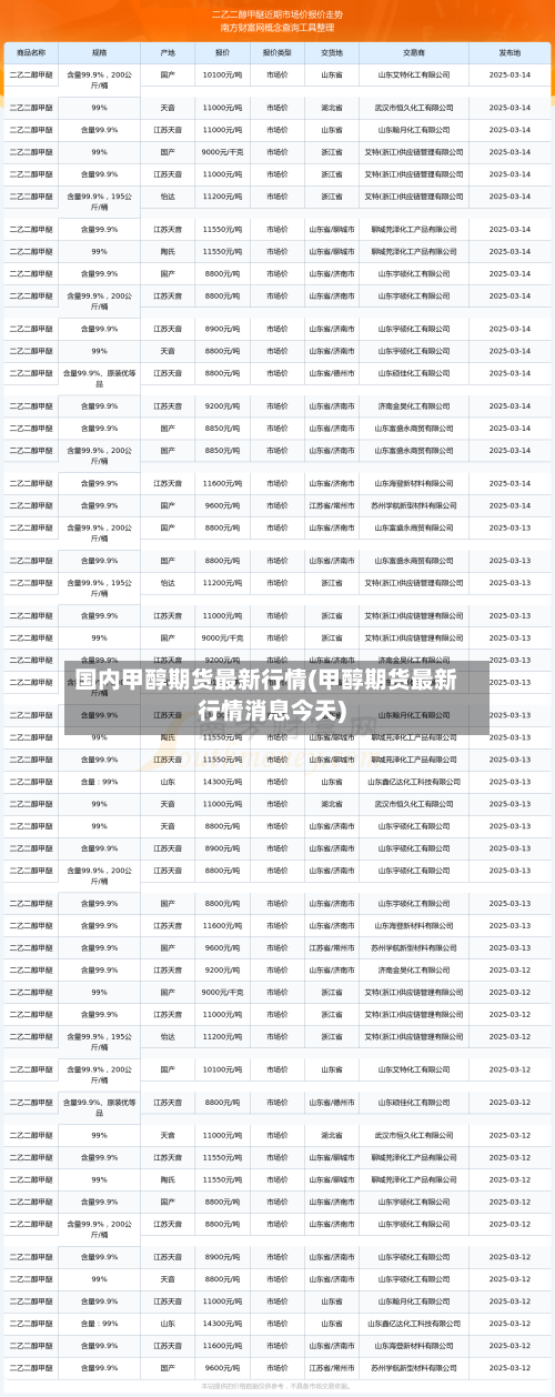 国内甲醇期货最新行情(甲醇期货最新行情消息今天)