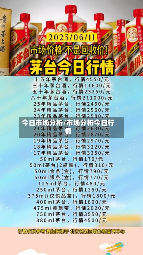 今日市场分析/市场分析今日行情