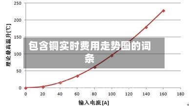 包含铜实时费用走势图的词条