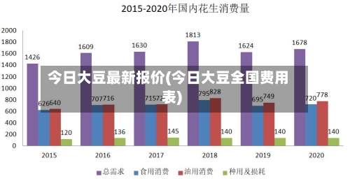 今日大豆最新报价(今日大豆全国费用表)-第2张图片