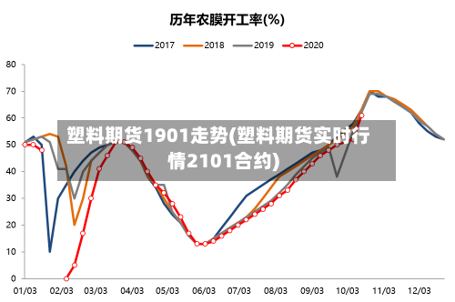 塑料期货1901走势(塑料期货实时行情2101合约)