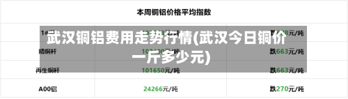 武汉铜铝费用走势行情(武汉今日铜价一斤多少元)