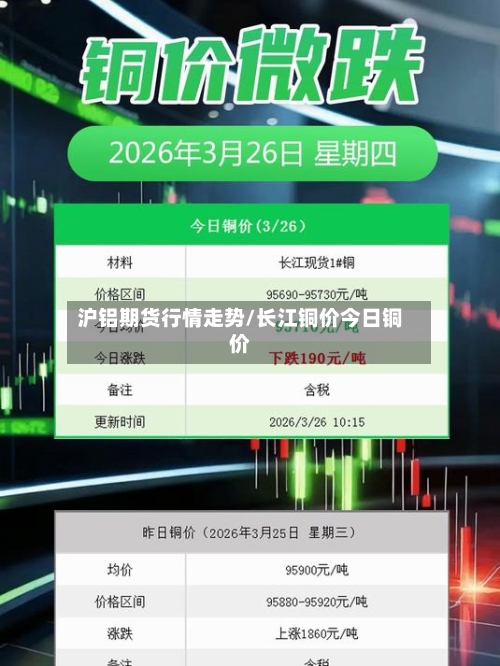 沪铝期货行情走势/长江铜价今日铜价