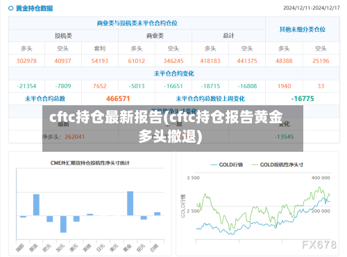 cftc持仓最新报告(cftc持仓报告黄金多头撤退)-第2张图片