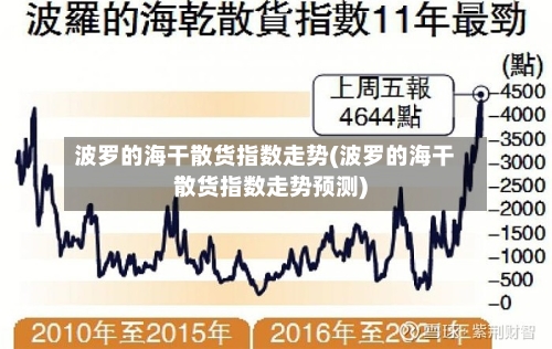 波罗的海干散货指数走势(波罗的海干散货指数走势预测)