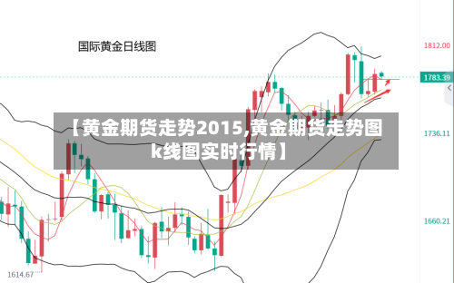 【黄金期货走势2015,黄金期货走势图k线图实时行情】-第2张图片